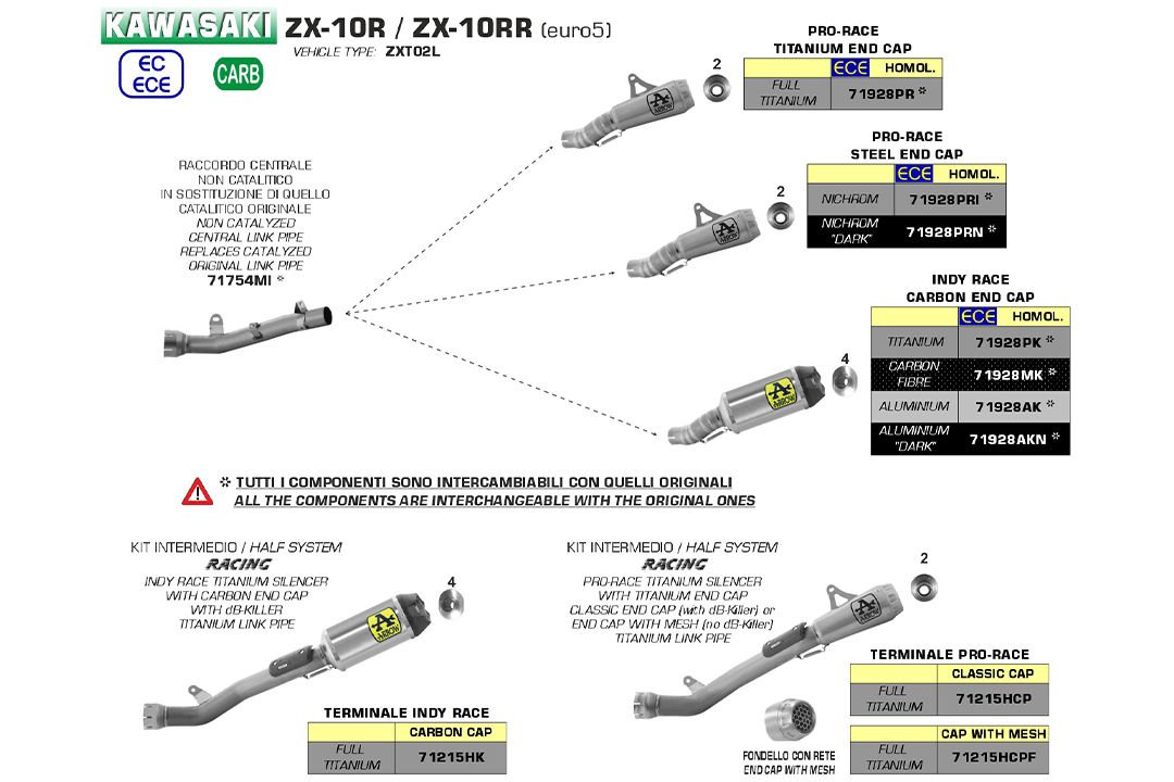 ARROW Uitlaat INDY RACE Koolstof voor Kawasaki Ninja ZX-10R / RR (21-)