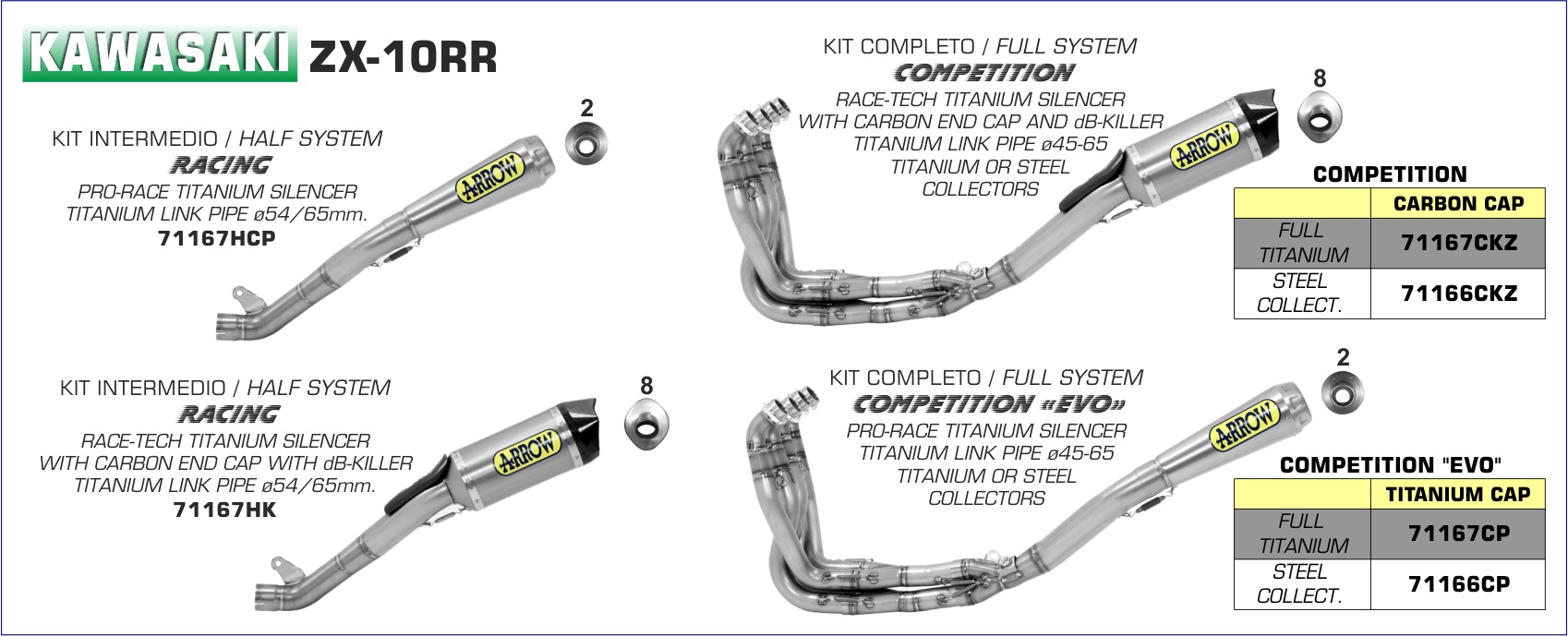 ARROW Auspuff Komplettanlage COMPETITION HALF SYSTEM für Kawasaki ZX-10RR 2017-, Edelstahl
