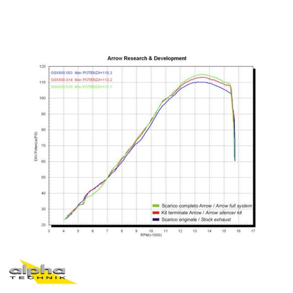 ARROW Auspuff DARK THUNDER Aluminium für Suzuki GSX-R 600 / 750 Modelljahr 2006-2007