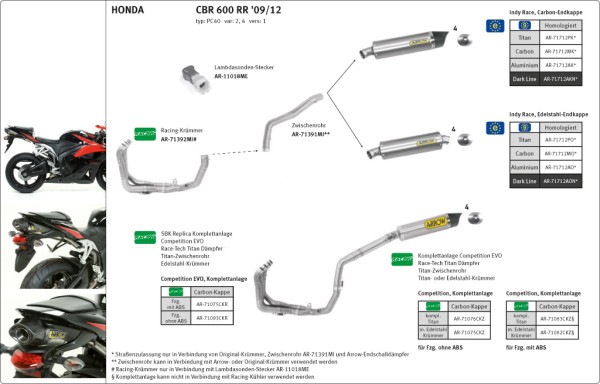 ARROW Auspuff DARK INDY-RACE Aluminium für Honda CBR600RR Modelljahr 2007-2012