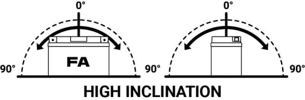 Tecnium onderhoudsvrije batterij geactiveerd in de fabriek - BTX7A