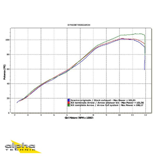 ARROW Auspuff RACE TECH für Kawasaki Z750/Z750R/Z800 2007-16 aus Carbon